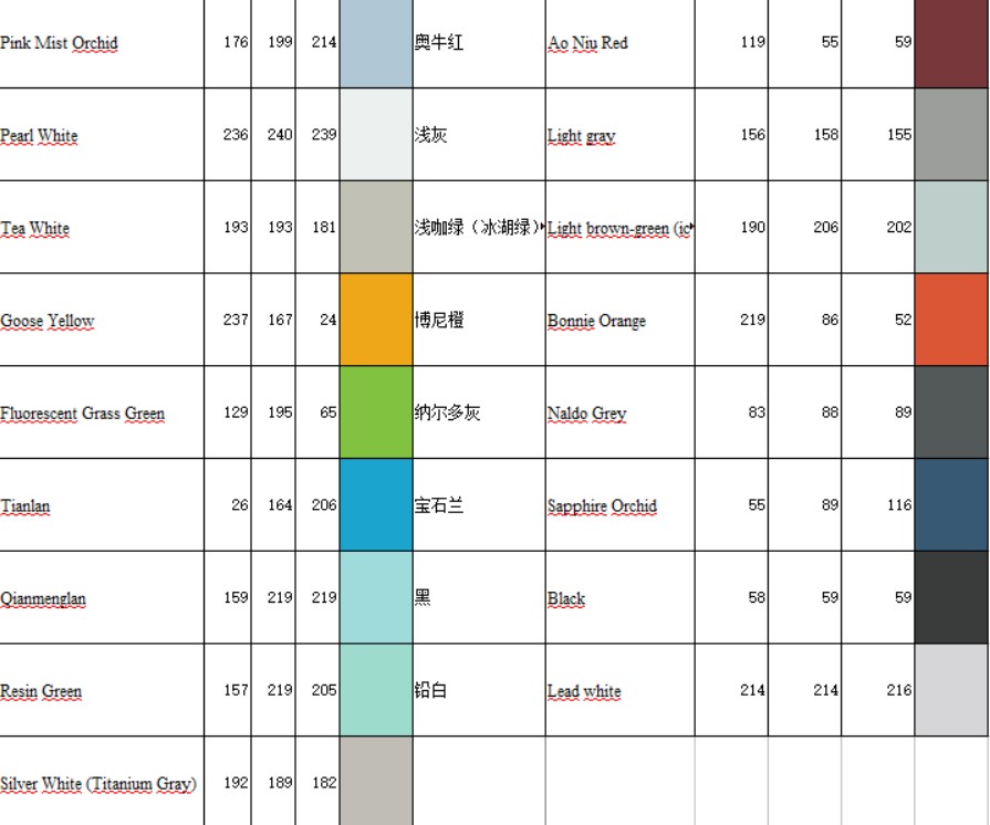 Kabinenroller Kabinenauto 4-RAD, 45 km/h – Bild 4